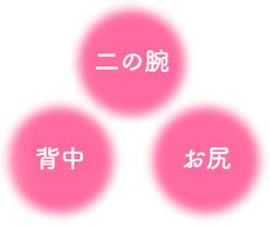 二の腕・背中・お尻