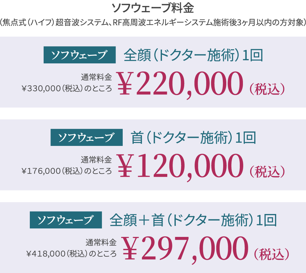 ソフウェーブ料金(焦点式(ハイフ)超音波システム、RF高周波エネルギーシステム料金施術後3ヶ月以内の方対象)/全顔(ドクター施術)1回 通常料金¥330,000(税込)のところ¥220,000(税込)/首(ドクター施術)1回 通常料金¥176,000(税込)のところ¥120,000(税込)/全顔+首(ドクター施術)1回 通常料金¥418,000(税込)のところ¥297,000(税込)