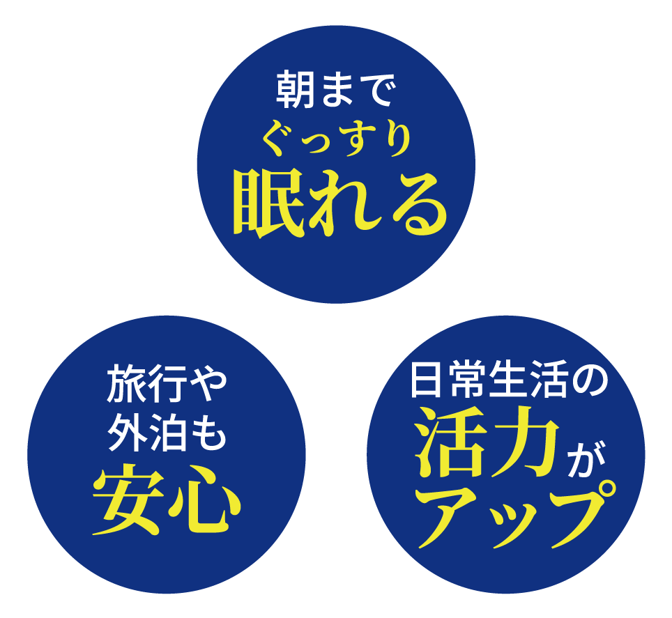 朝までぐっすり眠れる/旅行や外泊も安心/日常生活の活力がアップ