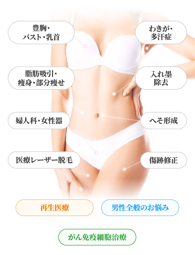 カラダ・その他